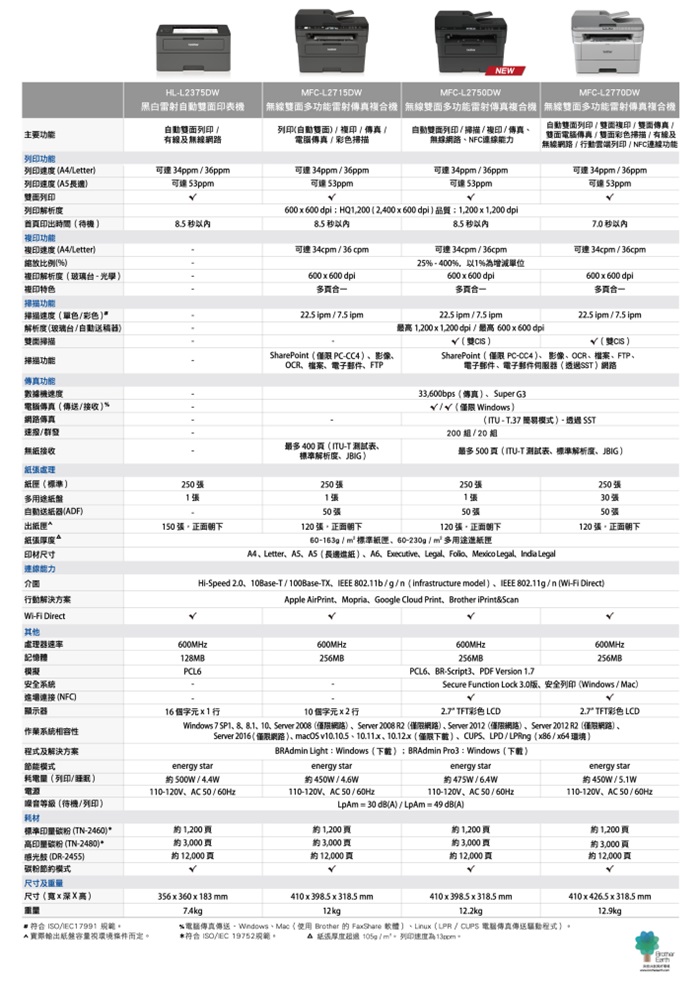 BROTHER  MFC-2750DW 黑白複合機  影印  列印  掃描  傳真 無線網路
