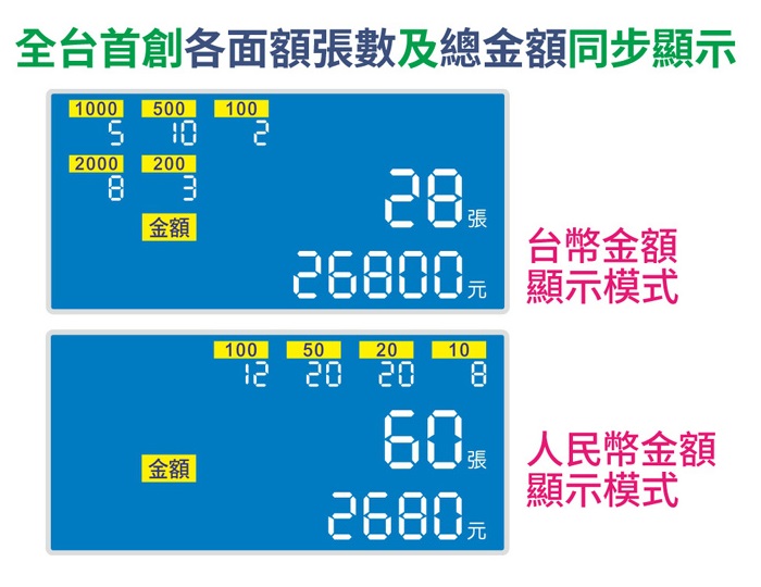 KING KONG PC-200全自動數位點驗鈔機(台幣/人民幣)